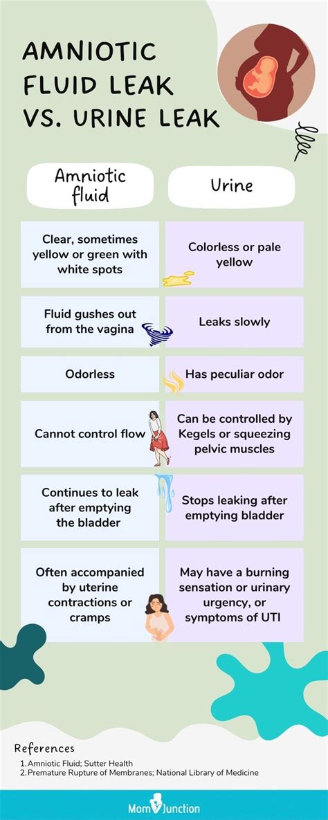 leaking early pregnancy|Signs of Leaking Amniotic Fluid vs. Discharge (& What to Do)